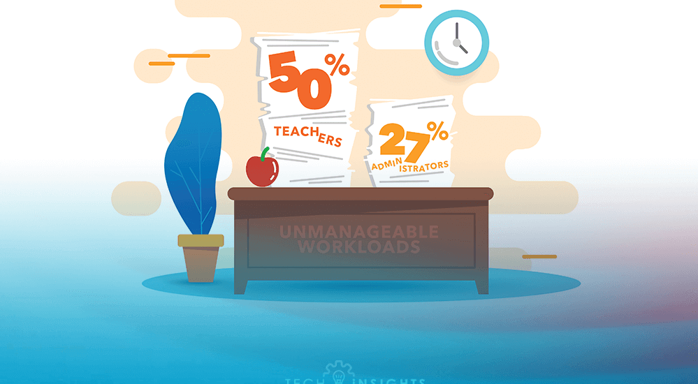 desk with 50% teachers and 27% administrators