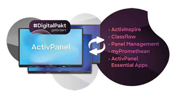 DigitalPakt - Digitale Tafel