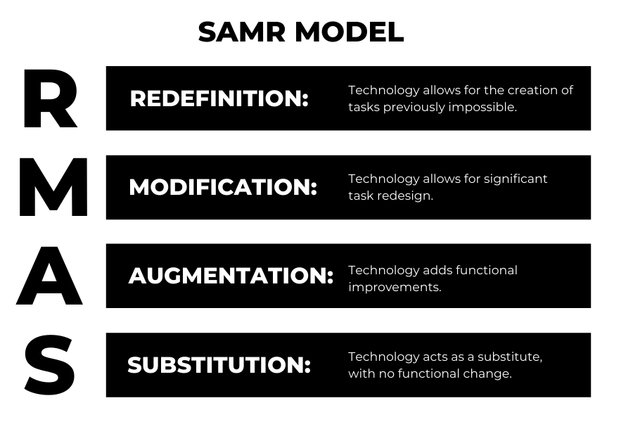 A breakdown of the layers of the SAMR model.