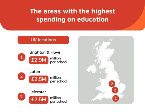 areas with higest spending on education